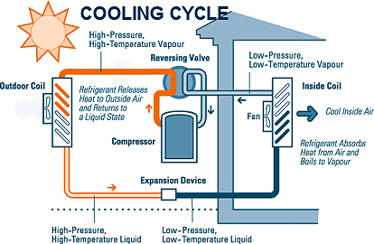 heat pump cooling mode