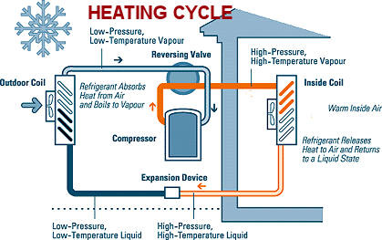 heat pump heating mode